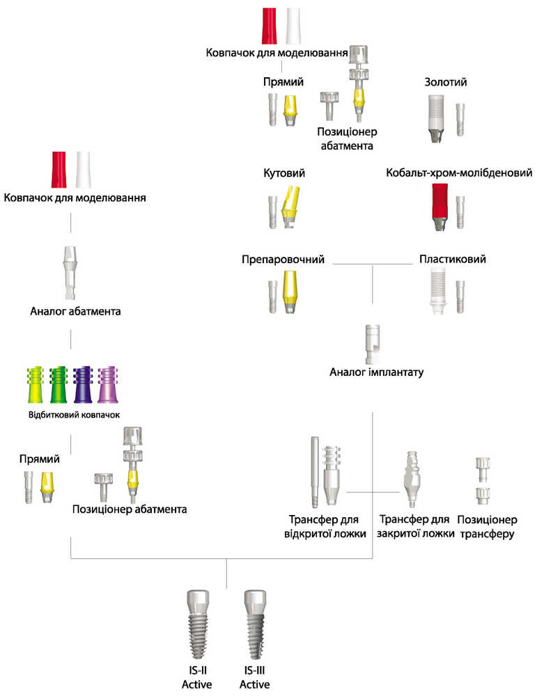 Трансфер для открытой ложки d=6.0, SCRP Multi Neobiotech - фото ortop_protokol_dvoet.jpg