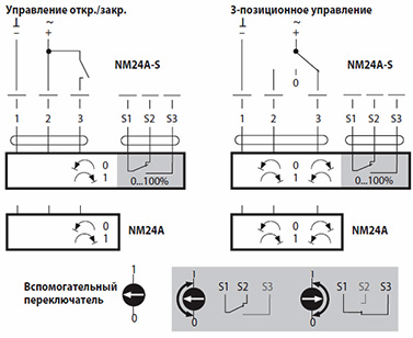 Safa2 03s nenutec электропривод схема подключения