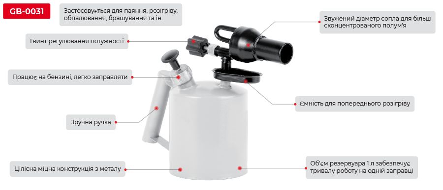 Переваги моделі