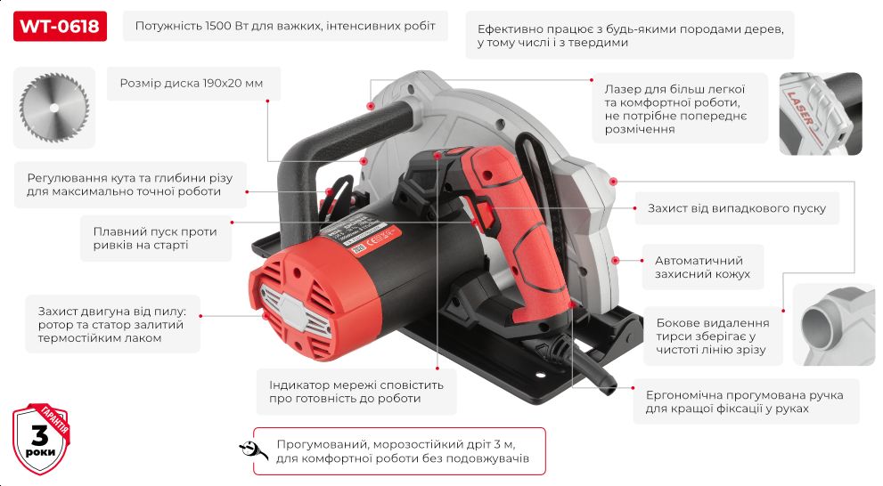 Переваги моделі