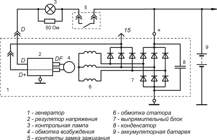 Ошибки приводящие к выходу из строя статорной обмотки