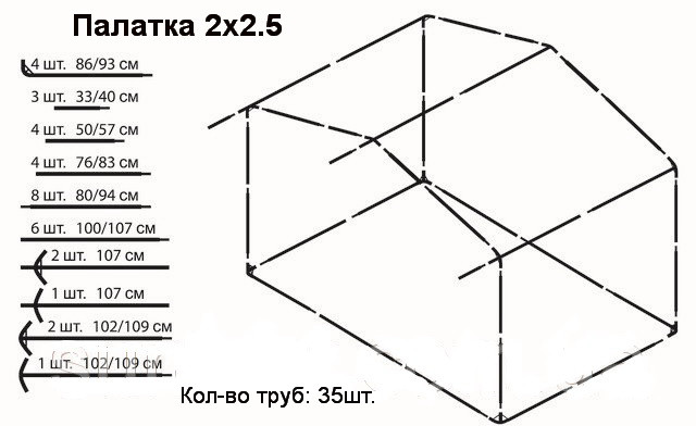 Схема сборки 2х2. Шатер Митек 3х3 схема сборки. Схема сборки торговой палатки 2х2.5. Схема сборки торговой палатки 3х2.5. Схема сборки торговой палатки 2х2.