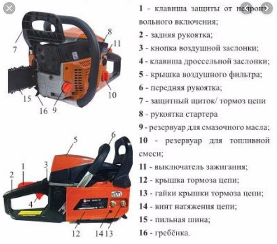 Бензопила FORTE FGS 41-16 Industry Line схема