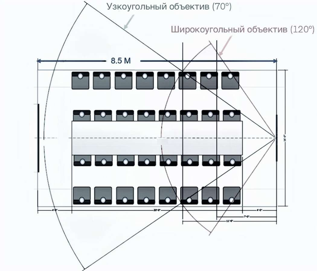 Схема работы объективов в камере Poly Studio E70