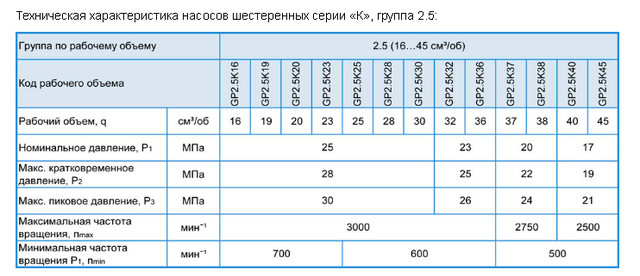 Нш 32 характеристики. Характеристики насосов НШ. Насосы НШ технические характеристики таблица. Характеристики насоса НШ-32. Характеристики насосов НШ таблица.