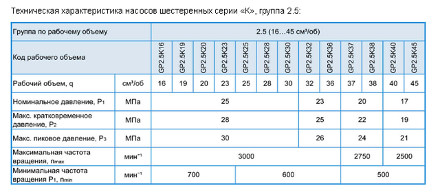 Номинальное давление это