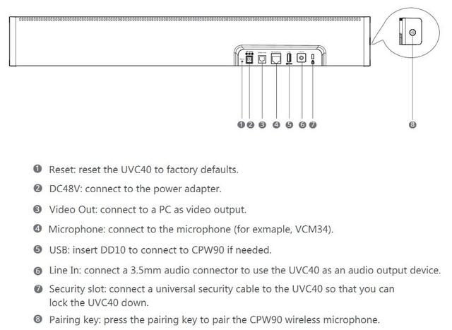 Схема подключения Yealink UVC40