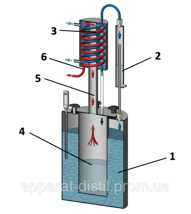 Сухопарник принцип. Самогонный аппарат Кошевой двойной перегонки. Самогонные аппараты двойной перегонк. Аппараты с двойной перегонкой Кошевой. Дистиллятор двойной перегонки.