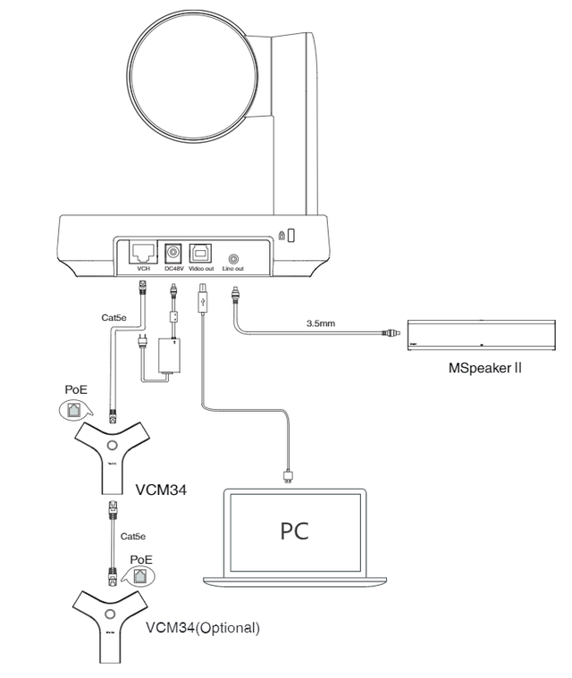 Схема підключення Yealink UVC84-BYOD-210