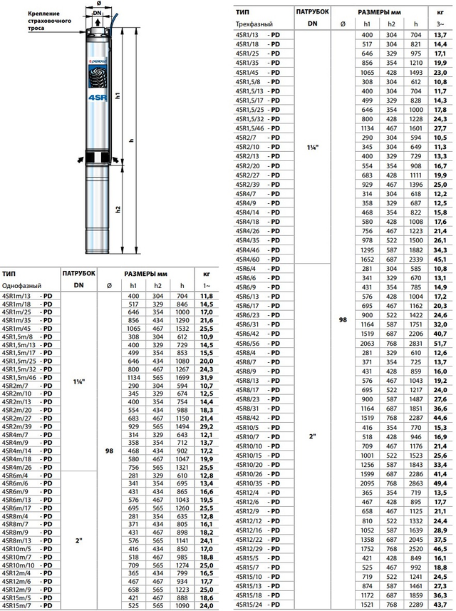 Скважинный насос Pedrollo 4SR10/10-PD