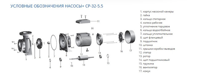 Поверхностный насос Насосы+ CP-32-5.5 устройство