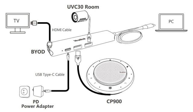 Схема підключення Yealink UVC30-CP900-BYOD