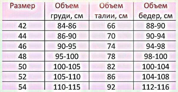 Цифры от 100 до 500. 0 0 100 100 размер. 0 0 100 100 размер. Копилка 10 20 30 40 50 60 70 80 90 100 100 100 таблица. Визуализация триллиона.