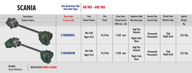 Каталог кпп скания gr905 схема