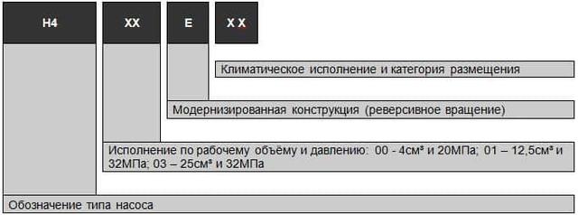 Насос н400е, н400у, н400ур - условное обозначение