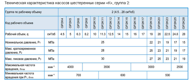 В 7 32 характеристики. Насос нш-32 характеристики технические. насос нш-10 характеристики технические. нш-20 технические характеристики насос. насос нш 10 параметры.