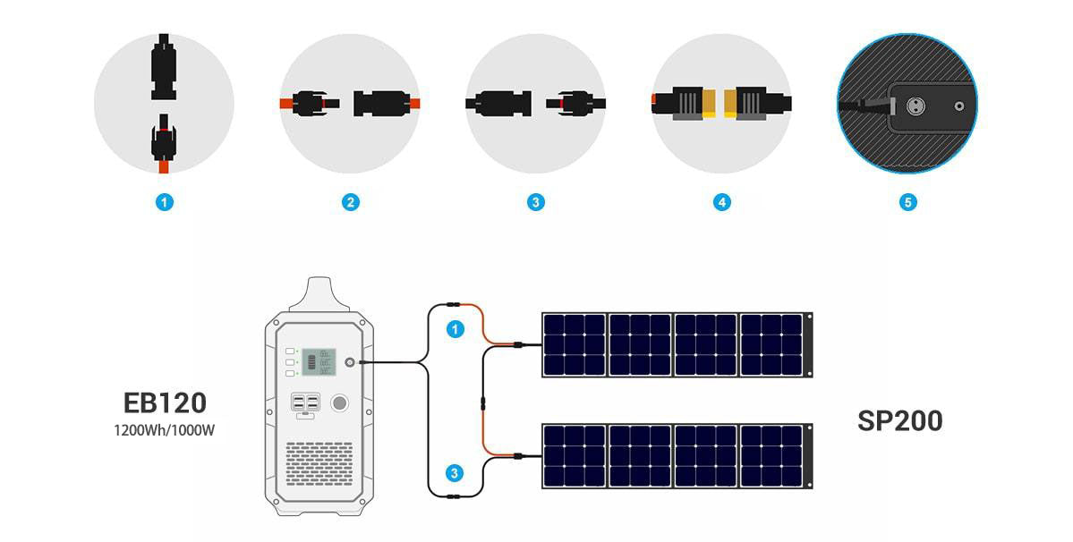 how to charge Bluetti_EB150_solar_power_station_with_solar_power