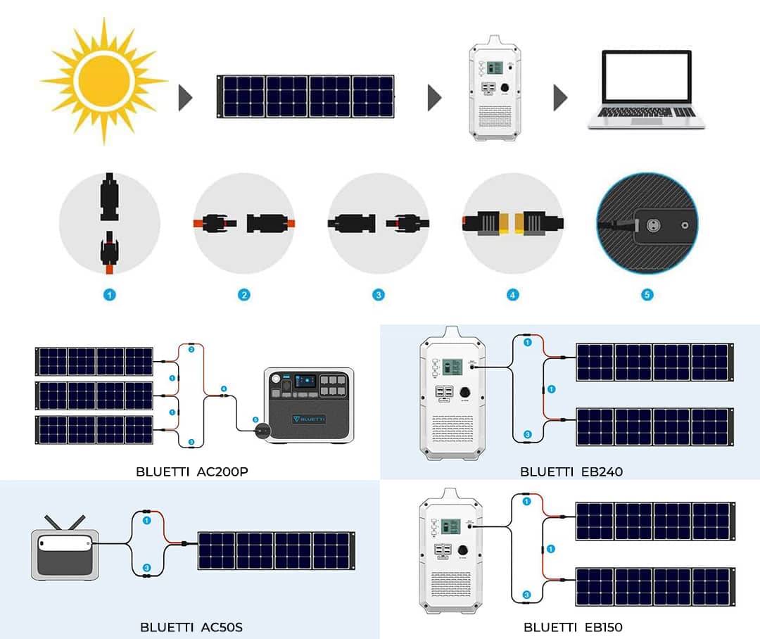 how to charge with solar power