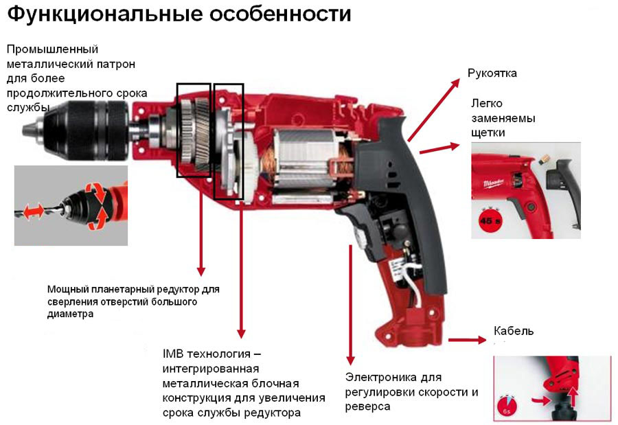 устройство дрели ударной