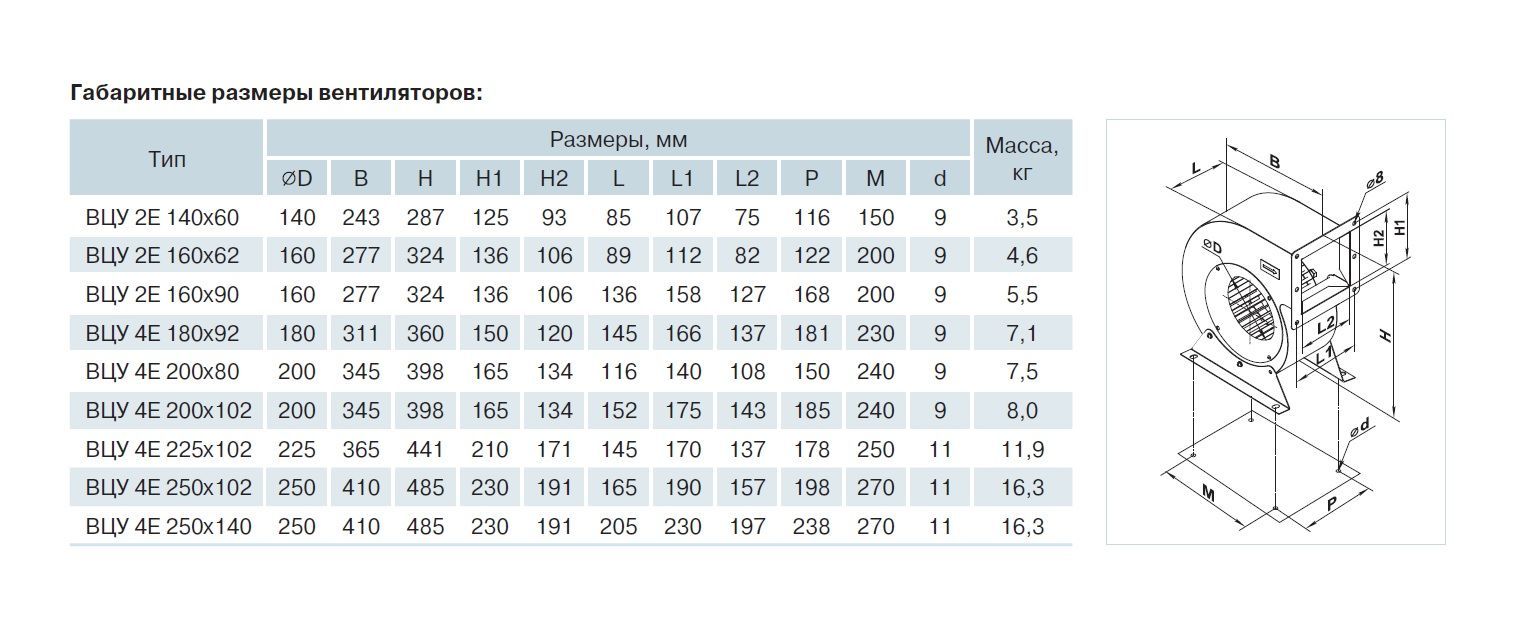 Сколько работает вентилятор. Вентилятор канал-вент-100 (в7). Вентс ВЦУ 2е 140х60. Вентилятор центробежный gf-60-150. Центробежный вентилятор 25000 м3/ч 240 па.