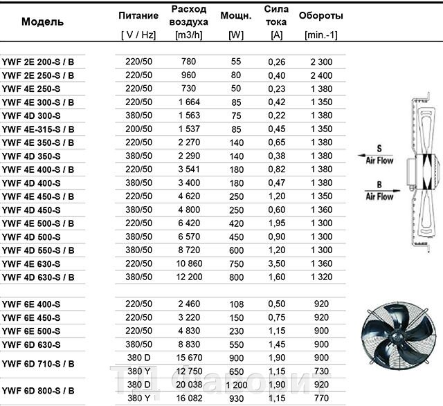 Осьові вентилятори Weiguang Series YFW - фото pic_9c986e3405f60c3_1920x9000_1.jpg