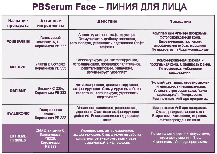 PBSerum Face догляд за обличчям - фото pic_bda506c20294d2d_1920x9000_1.jpg