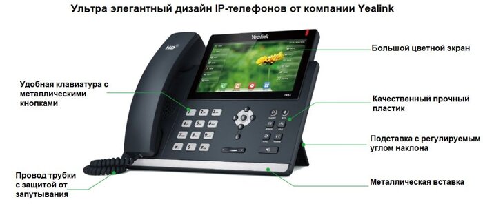 Ультраэлегентаный дизайн IP-телефонов Yealink серии T4S