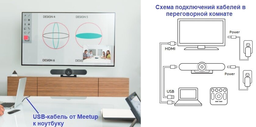 Схема подключения видеобара (конференц-камера)