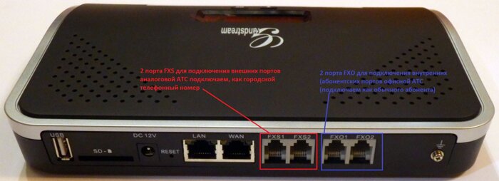Подключение IP-АТС Grandstream UCM6202 к офисной АТС с аналоговыми портами
