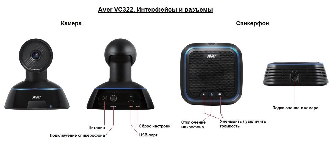Aver VC322 интерфейсы подключения камеры и спикерфона
