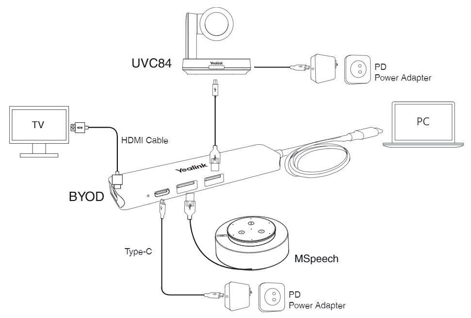 Схема подключения Yealink UVC84-BYOD-050