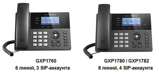 IP-телефоны Grandstream GXP1760 и GXP1780