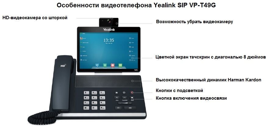 Особенности видеотелефона Yealink SIP VP-T49G