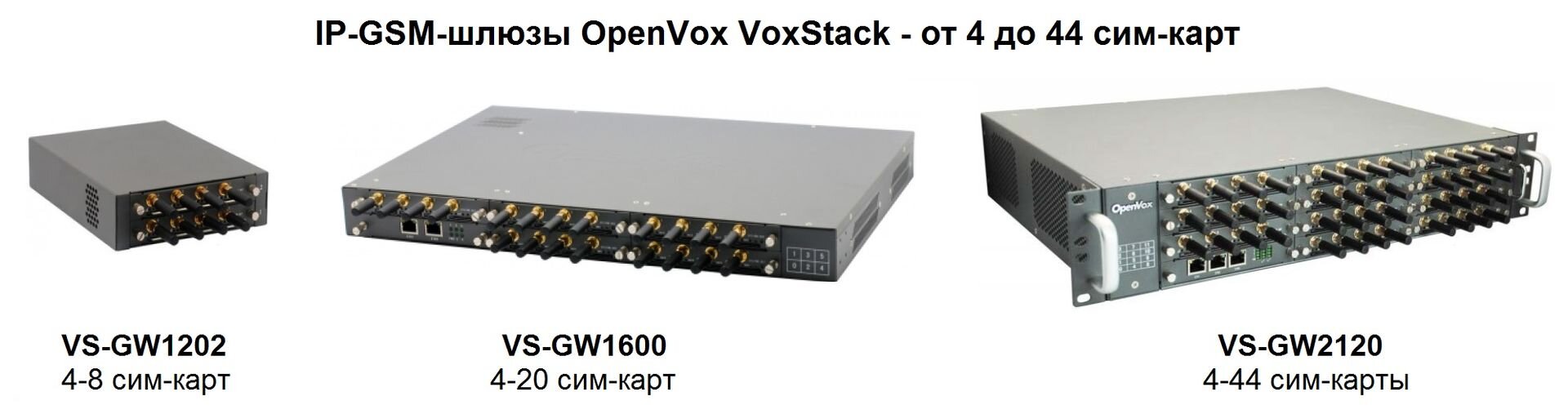 Серия IP-GSM-шлюзов Openvox Voxstack