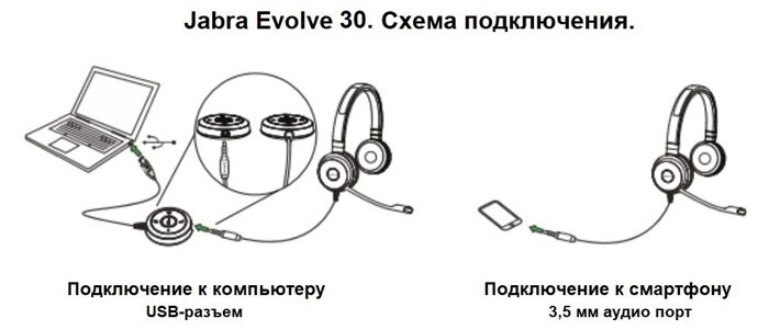 Схема подключения гарнитуры Jabra Evolve 30