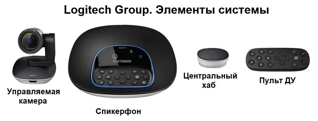 Компоненты системы видеоконференцсвязи Logitech Group