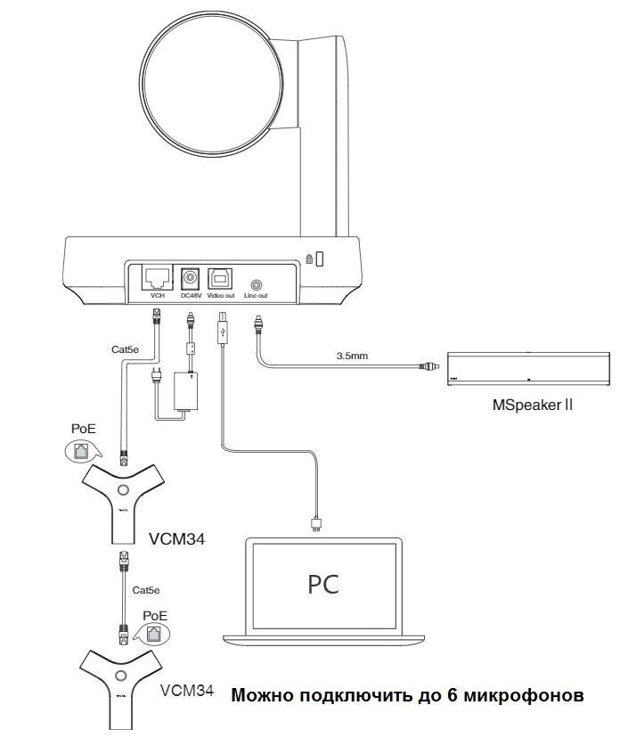 Схема подключения Yealink UVC84-BYOD-210