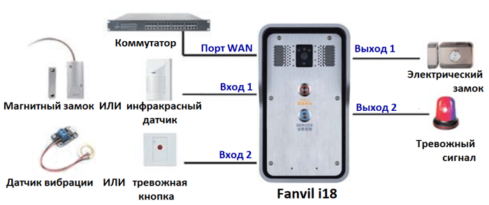 Схема подключения ip-видеодомофона Fanvil i18
