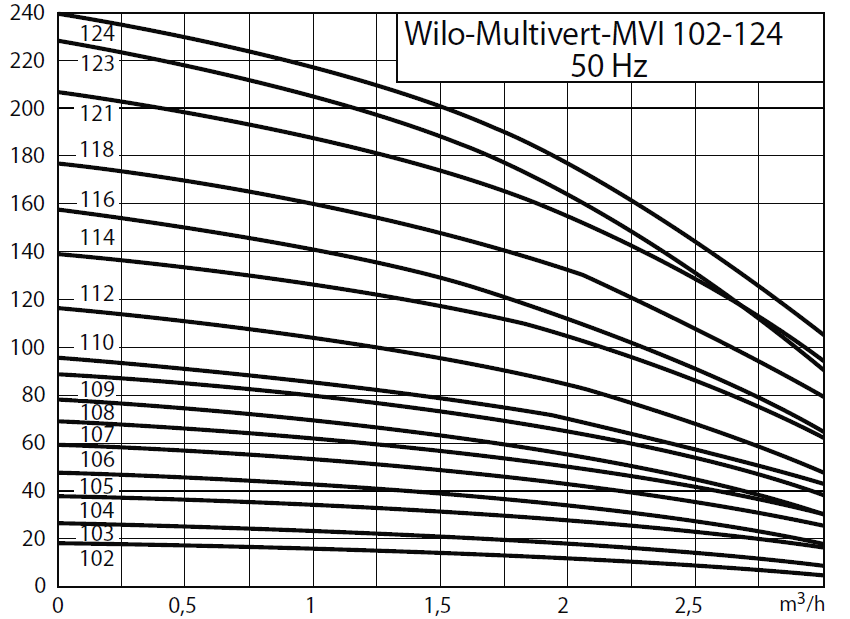 MVI 100 grafik