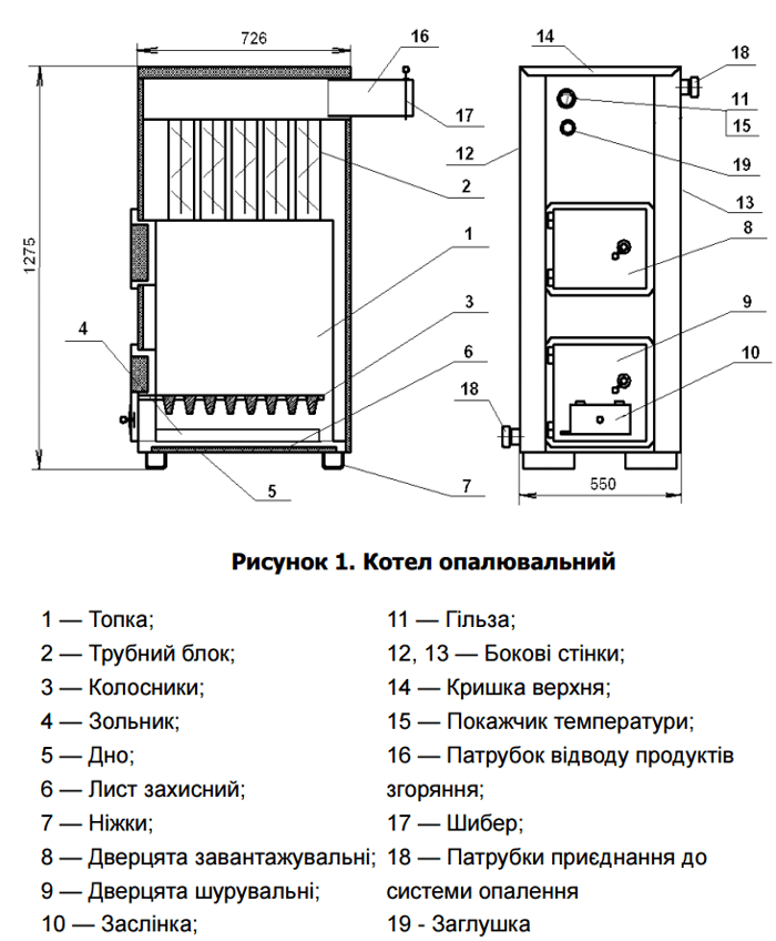 инструкция по эксплуатации твердотопливного котла