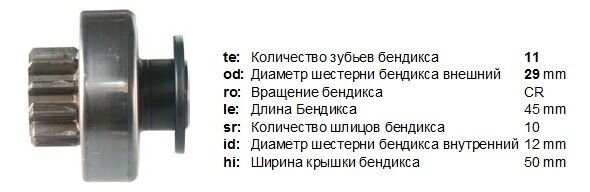 Бендикс инструкция по применению