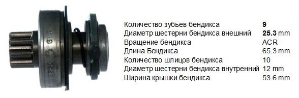 Бендикс инструкция по применению