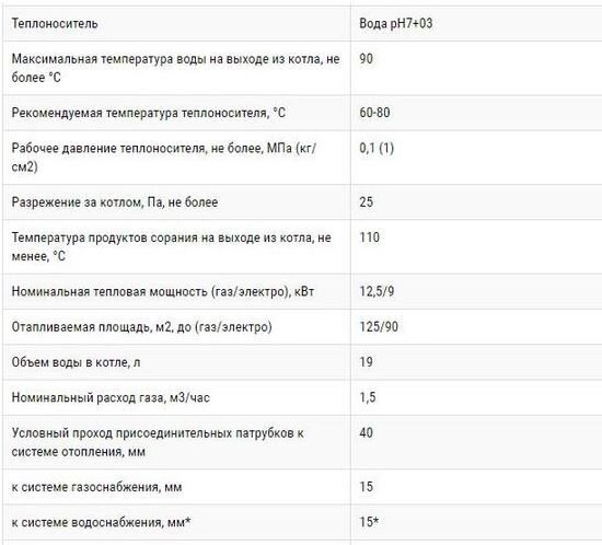 максимальная температура воды в газовом котле