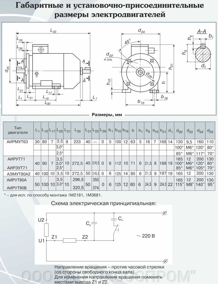 электродвигатель однофазный 1,5 квт 3000 об цена производство Украина чертеж параметры, размеры