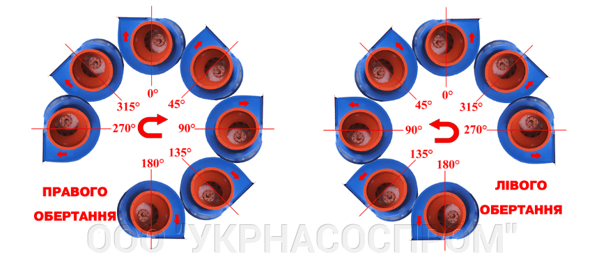 Вентилятор ВЦ 14-46 №2,5 4 кВт 3000 об/мин