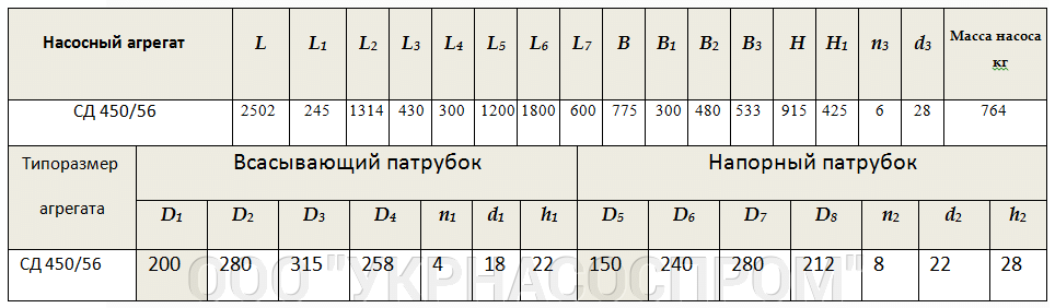 насос СД 450/56