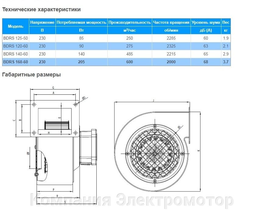 вентилятор Bahcivan BDRS 120-60