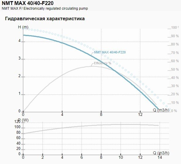 nmt max 40-40F