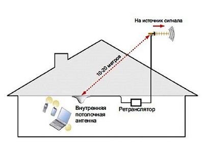Руководство по эксплуатации и установке ретранслятора (репитера, усилителя сотовой связи) - фото pic_bceac9a0b5cf343_1920x9000_1.jpg