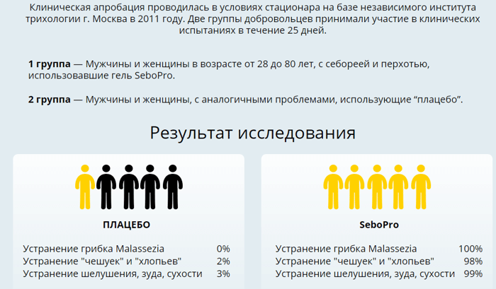Клинические испытания